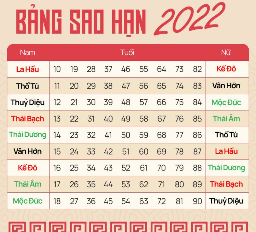 Nham Dan 2022: Nguoi sinh vao nam nay de thanh cong, huong nhieu phu quy