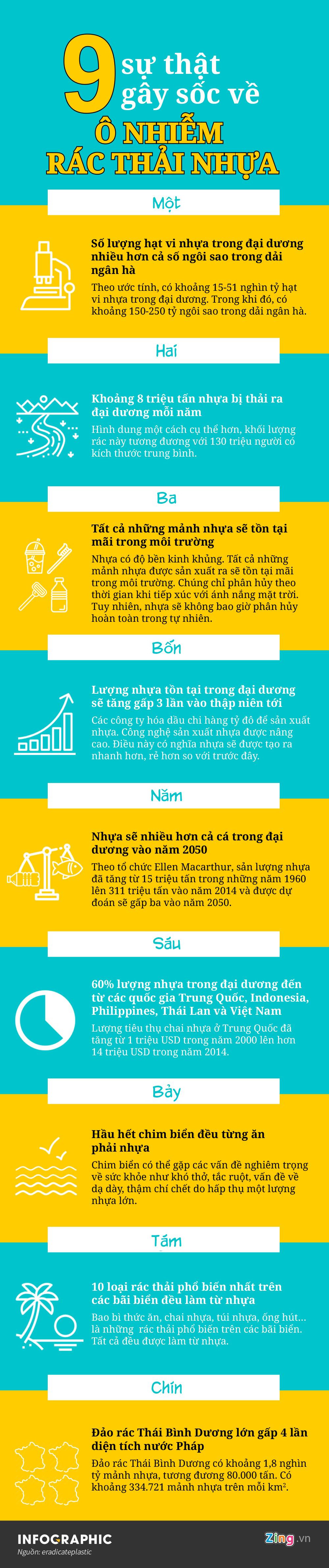 Con so gay soc ve o nhiem rac thai nhua