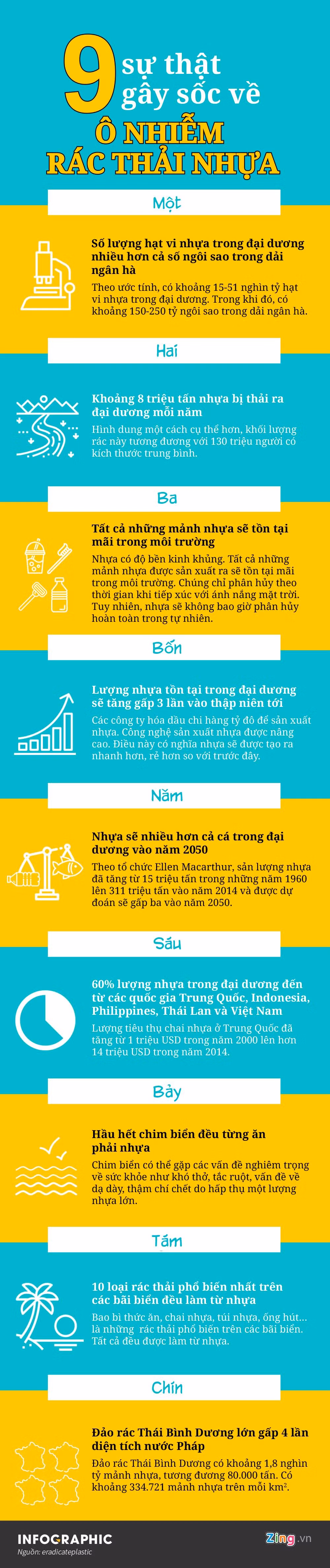 Con so gay soc ve o nhiem rac thai nhua