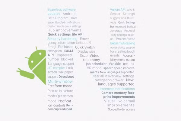  4. Cập nhật ở chế độ ngầm. Khi smartphone tiến hành cập nhật cũng là thời điểm chán nản nhất, bởi bạn hoàn toàn không thể sử dụng điện thoại, cho đến khi hoàn tất. Với Android N, việc update sẽ thực hiện như trong Chrome OS. Nghĩa là, toàn bộ thông tin được tải về ở chế độ background (chỉ thực hiện cập nhật thông qua Wi-fi). Các hoạt động cập nhật sẽ được tiến hành khi người dùng khởi động lại điện thoại, phần mềm cập nhật sẽ tự động cài đặt như những System Image riêng biệt.