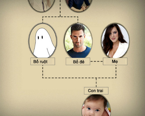 Bí ẩn chuyện người đàn ông là "cha đẻ nhưng không phải bố ruột" Bi an chuyen nguoi dan ong la