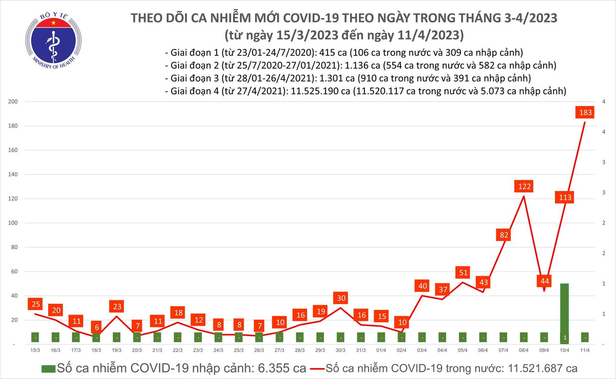 CDC Ha Noi giai thich ve so ca mac COVID-19 gia tang-Hinh-2