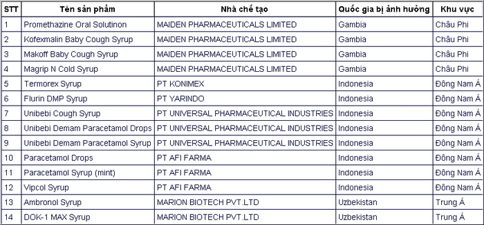 Canh bao moi ve 14 san pham siro ho bi cam-Hinh-2