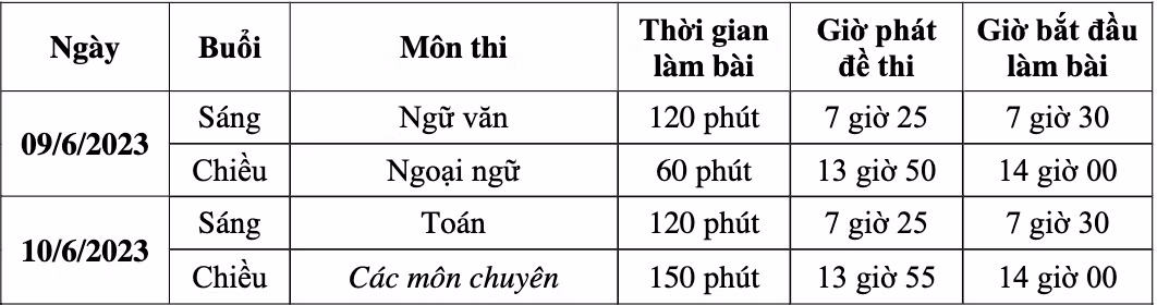 47 dia phuong cong bo thong tin tuyen sinh lop 10-Hinh-2