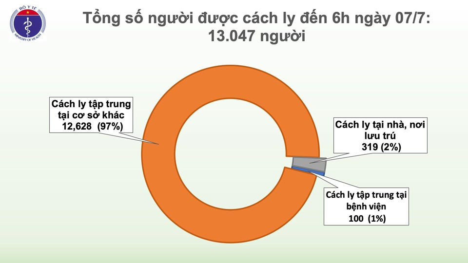 Nam phi cong nguoi Anh khoi benh COVID-19, con 5 ngay nua hoi huong-Hinh-3