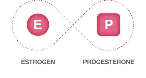 Kích thích tố - cách trị liệu cho ung thư vú mới mẻ