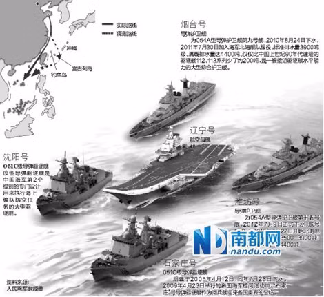 Biên đội tàu sân bay Liêu Ninh "hành quân" xuống Biển Đông.