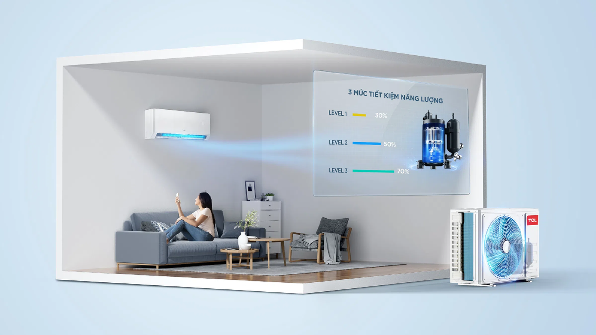 Với công nghệ AI Smart Cooling và chip AI Inverter, Breeze IN Pro có khả năng tự điều chỉnh công suất làm mát theo nhu cầu sử dụng thực tế, giúp giảm đến 60% điện năng tiêu thụ. Máy hoạt động ổn định ngay cả khi nhiệt độ môi trường bên ngoài nóng lên đến 60 độ C, TCL cho biết.