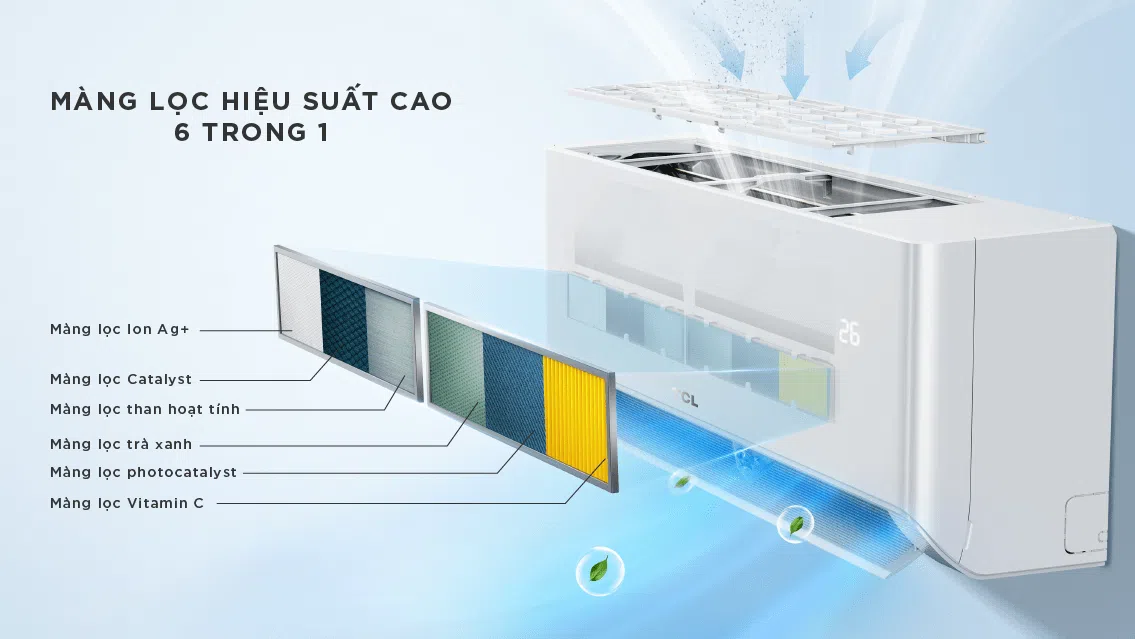 TCL trang bị đến 6 bộ lọc không khí tạo ra chất lượng không khí tối ưu nhất, bao gồm: Màng lọc Photocatalyst, Màng lọc Ion Ag+, Màng lọc Than Hoạt Tính, Màng lọc Trà Xanh, Màng lọc Vitamin C và Màng lọc Catalyst.