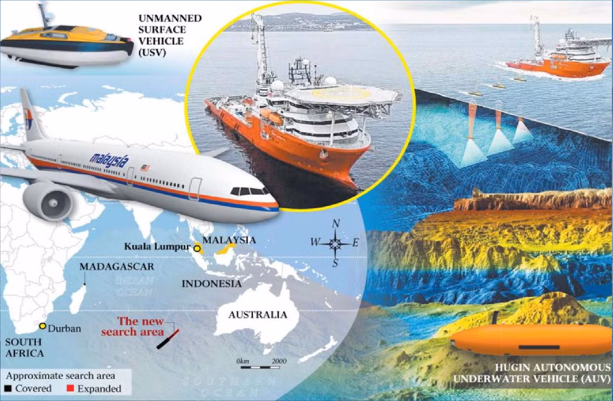 AUV sử dụng hệ thống sonar tiên tiến để lập bản đồ đáy biển và phát hiện các vật thể. Hệ thống này có thể chụp ảnh với độ phân giải cao, kết hợp nhiều lần quét để có hình ảnh chi tiết hơn.