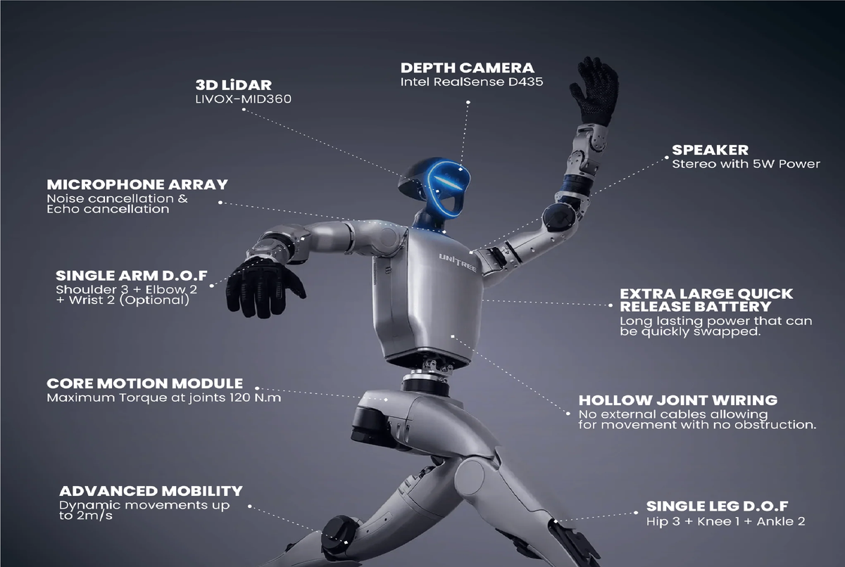 Theo Interesting Engineering, quá trình đào tạo G1 bắt đầu trong môi trường ảo sử dụng mô hình Isaac Simulator của Nvidia, nơi robot học các hành vi phức tạp trước khi được chế tạo thực tế.