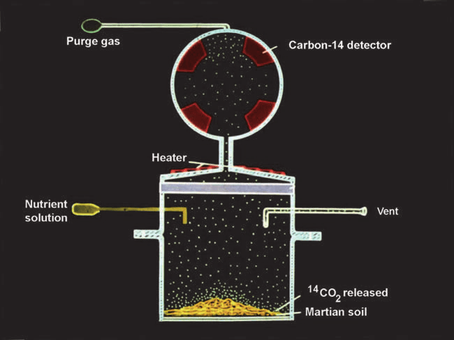 Tiet lo chan dong NASA tieu diet su song tren Sao Hoa nam 1976?-Hinh-3
