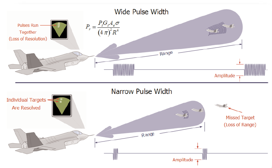 Nhóm nghiên cứu phát hiện rằng khi tích hợp sợi dẫn điện vào cấu trúc jacquard hai mặt dệt kim, vật liệu RAM mới có thể hấp thụ tới 90,6% sóng radar trong dải tần từ 8-26GHz, vượt trội hơn hẳn so với các lớp phủ truyền thống.