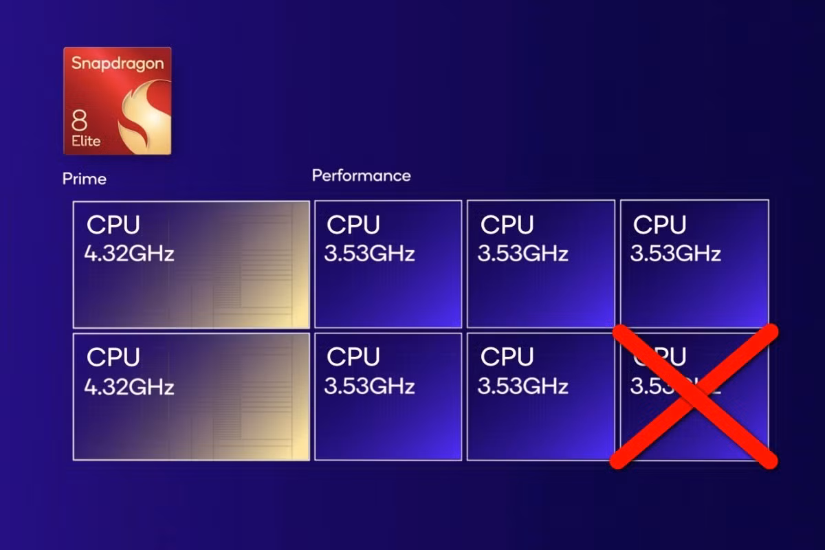  Trước đó, Samsung đã hé lộ về chiếc điện thoại này trong sự kiện Unpacked. Theo nhiều nguồn tin, Galaxy S25 Edge có thể sử dụng bộ xử lý Snapdragon 8 Elite. Galaxy S25 Edge trước đây đã có kết quả điểm chuẩn bị rò rỉ với nguyên mẫu ban đầu sử dụng bộ xử lý 7 lõi. 
