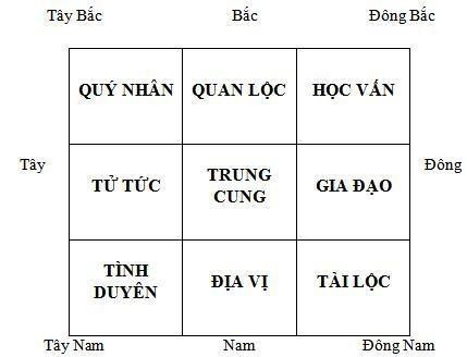 Doi cach bo tri nha nham doi tai van ngay trong thang 7 am