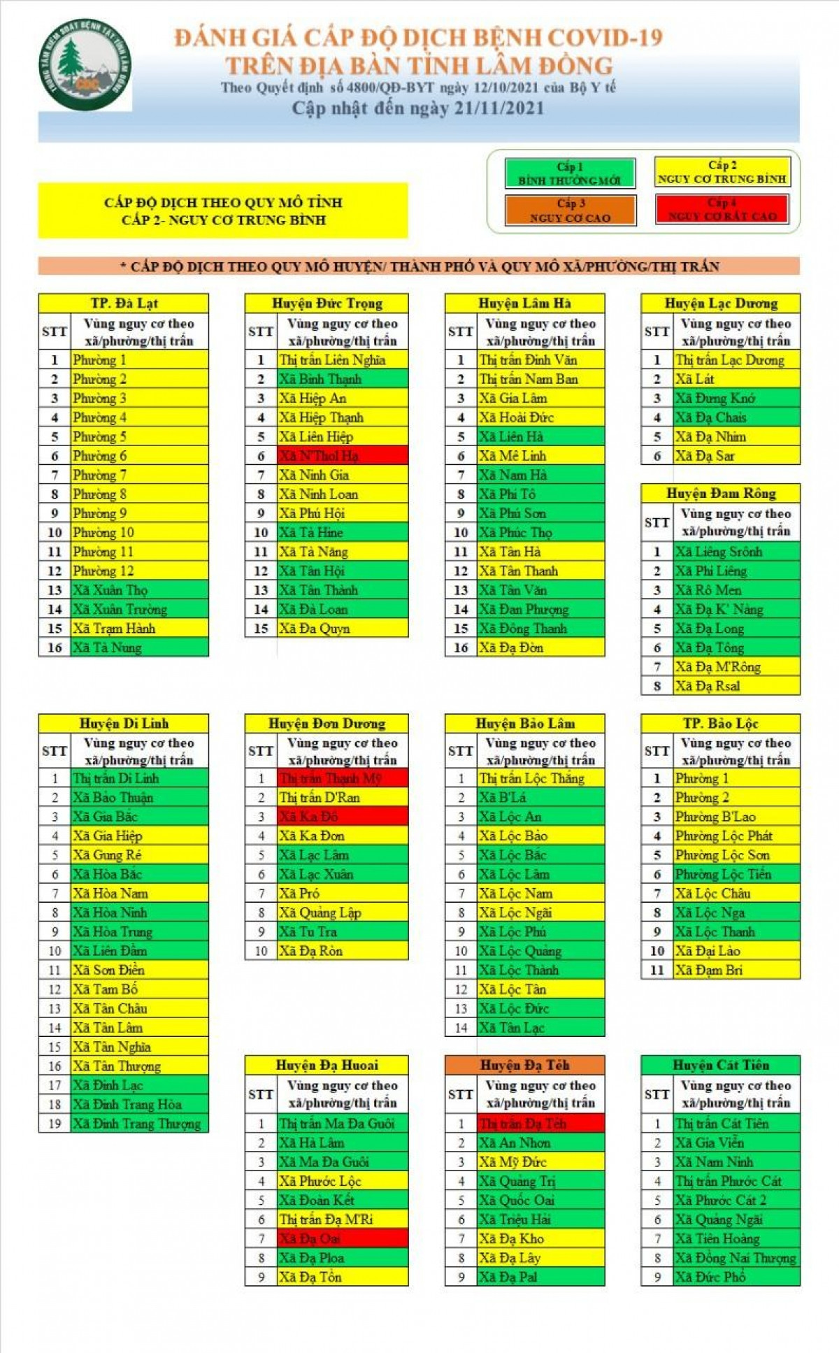 F0 tang cao tren ca nuoc, TP.HCM bat dau tiem vaccine mui 2 cho tre em-Hinh-2