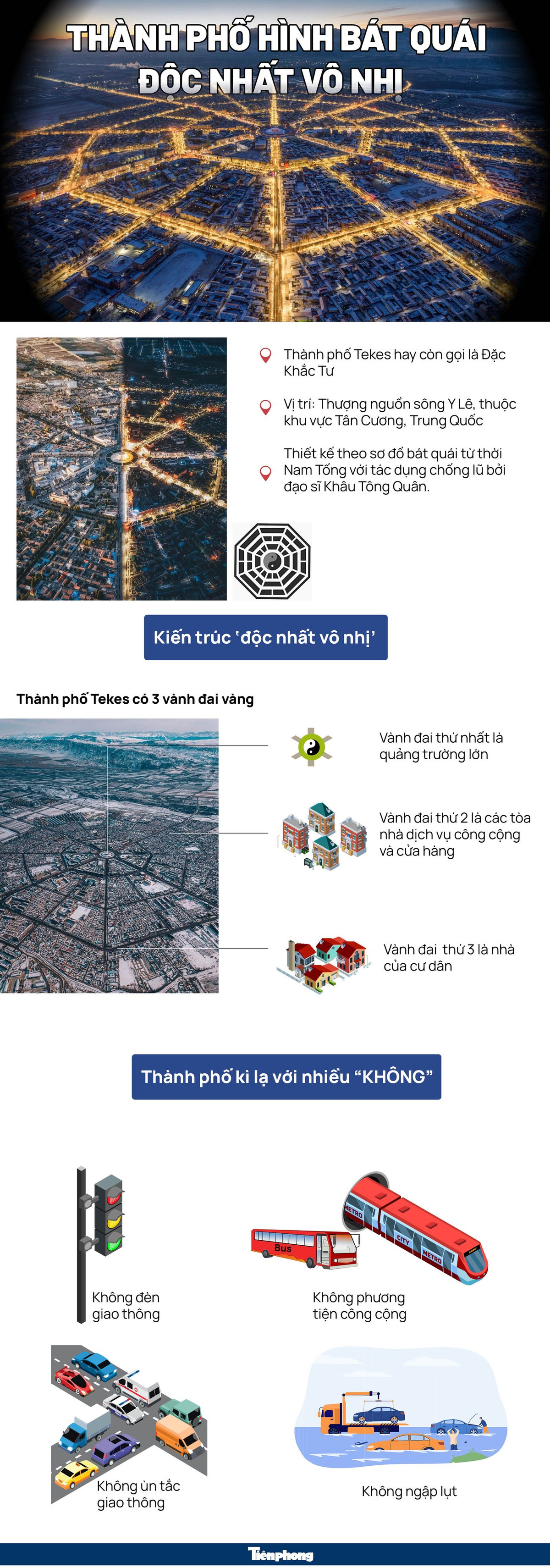 Kham pha thanh pho hinh bat quai 'doc nhat vo nhi'