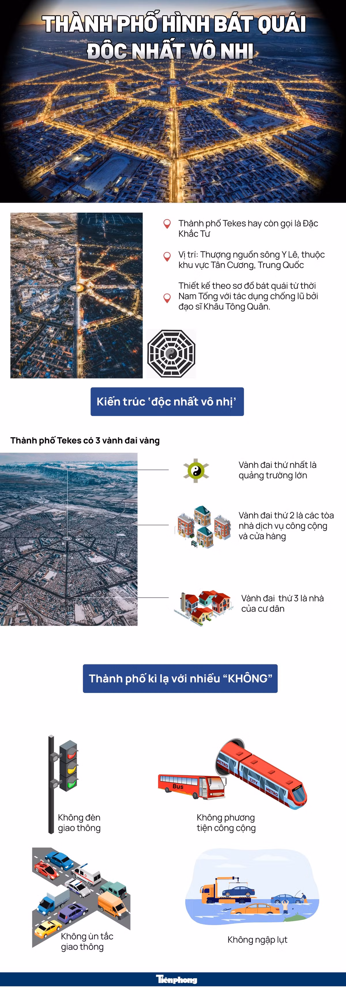 Kham pha thanh pho hinh bat quai 'doc nhat vo nhi'