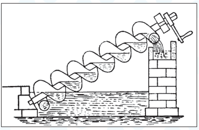 Là phát minh của nhà khoa học Hy Lạp thiên tài Archimedes, chiếc máy bơm này có cấu tạo gồm một đường rãnh xoắn ốc quay xung quanh trục hình trụ trung tâm, bên ngoài là ống, được gọi là máy bơm trục vít Archimedes.