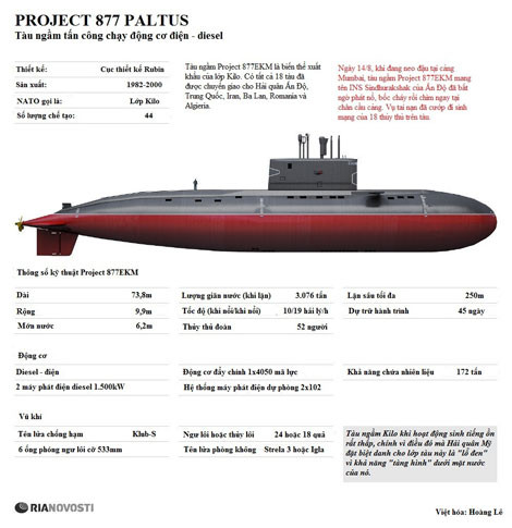 Infographic: “tiền bối” tàu ngầm Kilo Project 636 ảnh 1