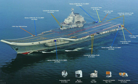 Tàu sân bay Liêu Ninh chủ yếu trang bị hệ thống vũ khí tầm gần gồm: tên lửa tầm gần FL-3000N; pháo CIWS Type 1130; rocket săn ngầm.