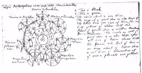 Suốt cuộc đời, Newton đã dành rất nhiều thời gian nghiên cứu thuật giả kim với mong muốn tạo ra Hòn đá phù thủy – có thể biến kim loại thành vàng và chữa trị được cả những căn bệnh kinh khủng nhất.