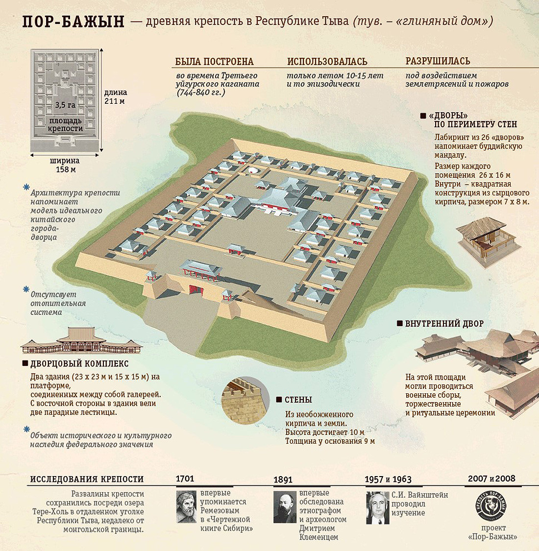 Giáo sư Heinrich Harke, một chuyên gia khảo cổ học về thời kỳ đầu Trung cổ, nói rằng kết cấu của khu vực hòn đảo tương tự như Tử Cấm Thành, và kỹ thuật được sử dụng để xây tường và mái gợi nhớ đến kiến trúc theo phong cách đời nhà Đường. Ảnh: Hotfishing.ru.