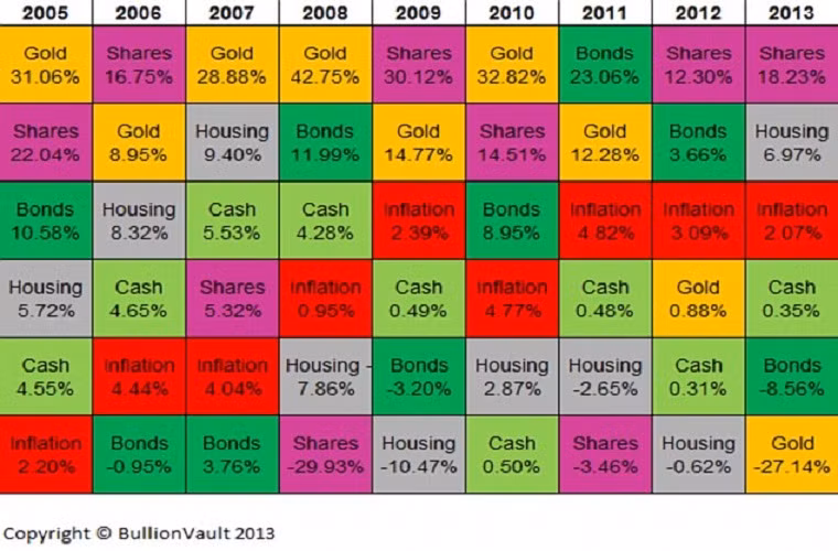 Gia vang se bung no nam 2014