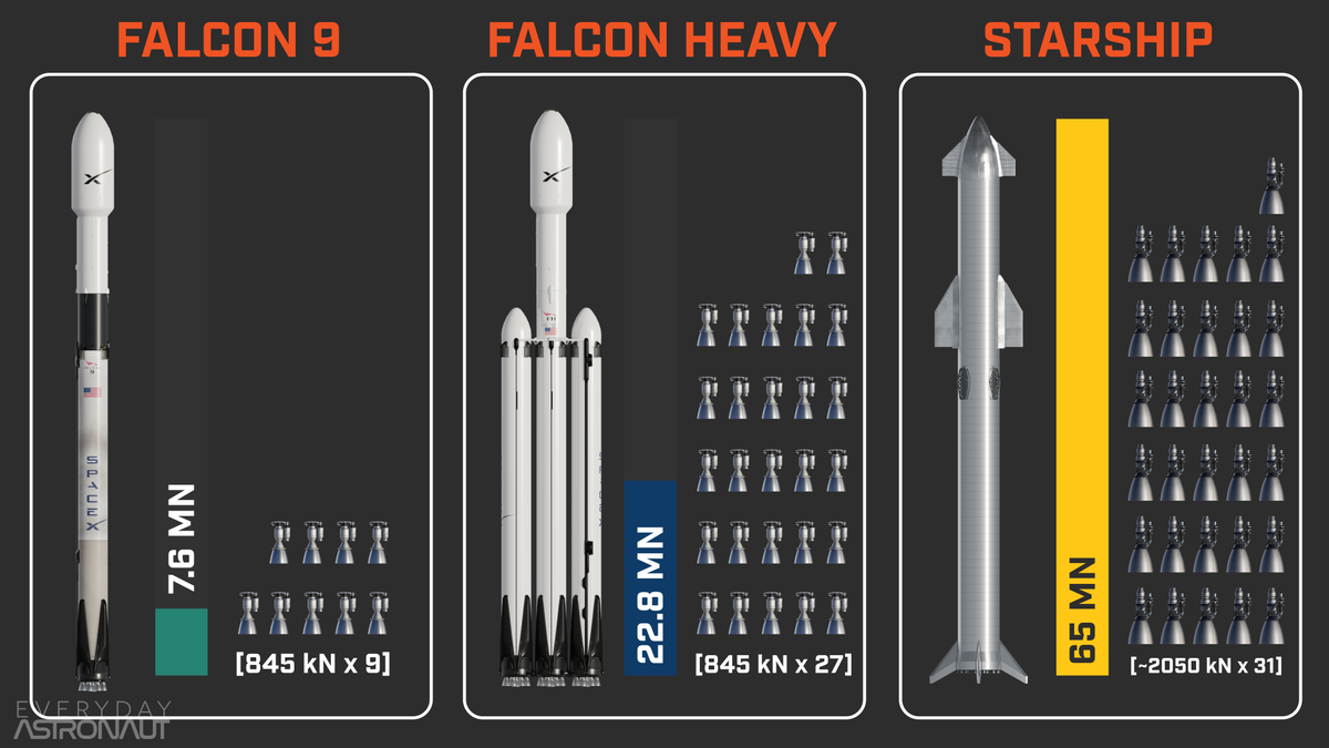 Siêu tên lửa STARSHIP 'rút ngắn' giấc mơ Sao Hỏa của Elon Musk Sieu ten lua STARSHIP 'rut ngan' giac mo Sao Hoa cua Elon Musk