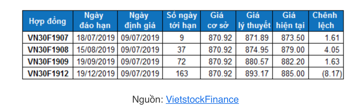 Thi truong chung khoan hom nay 9/7: Sac xanh le loi xuat hien-Hinh-2