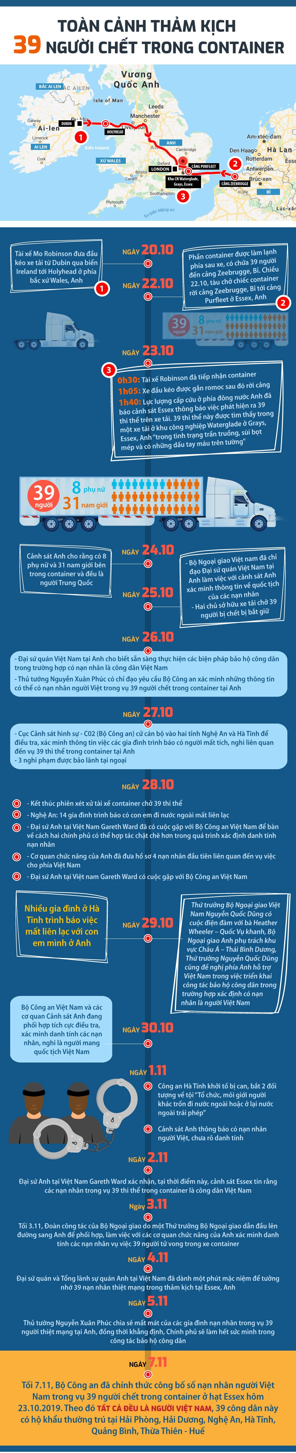 Toan canh tham kich 39 nguoi chet trong container