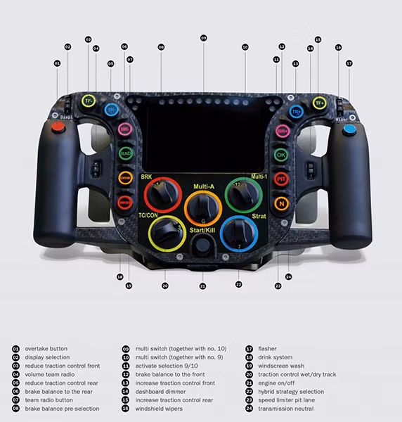 Theo Porsche, hãng xe này miêu tả vô lăng của Porsche 919 Hybrid như một chiếc máy tính ảo nhằm trợ giúp các tay đua. Chiếc vô lăng có tổng cộng 24 nút bấm và công tắc ở phía trước cùng 6 cần gạt ở phía sau.