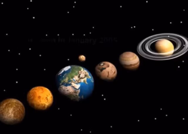 Bất cứ khi nào các hành tinh có thể nhìn thấy trên bầu trời đêm, chúng dường như luôn nằm dọc cùng một đường (được gọi là đường hoàng đạo). Điều này xảy ra bởi những hành tinh quay quanh Mặt trời trên cùng mặt phẳng.