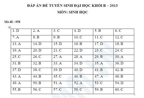 Goi y dap an mon Sinh hoc khoi B 2013-Hinh-8
