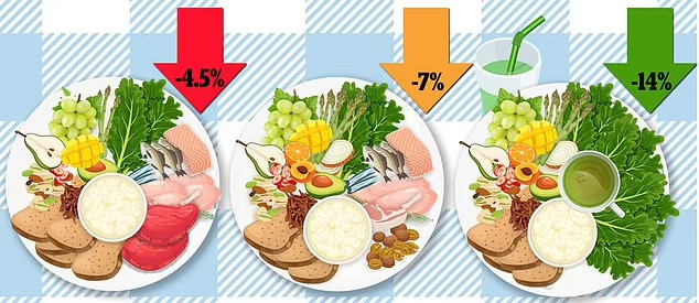 Che do an Dia Trung Hai 