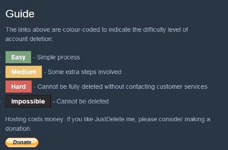 Dưới cùng của website này có bảng hướng dẫn, phân loại độ khó của việc xóa từng loại tài khoản internet khác nhau: màu xanh là cấp độ dễ nhất, chỉ cần một số thao tác đơn giản, màu vàng là mức trung bình, màu đỏ là các tài khoản khó xóa cần sự can thiệp của nhà cung cấp dịch vụ, cuối cùng là màu đen dành cho những tài khoản không thể xóa được.
