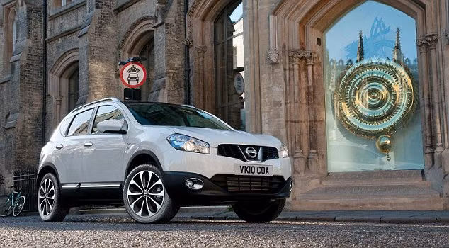 8. Nissan Qashqai 1.5 Dci sở hữu kiểu dáng hiện đại hơn hẳn phiên bản cũ và mang đặc điểm chung của dòng xe vốn luôn được xem là đẹp “lạ”. Qashai second-hand hiện có giá 10.000 bảng Anh (346 triệu đồng).