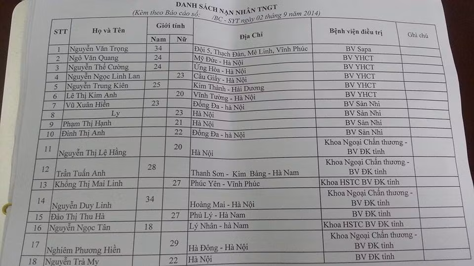 Danh sách các nạn nhân gặp nạn.