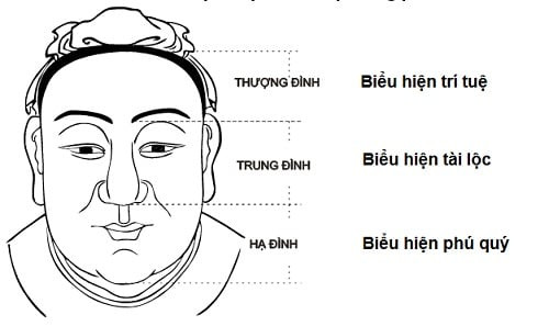 4 dấu hiệu của người đàn ông phúc tướng, nhận lộc trời ban - Hình 2 4 dau hieu cua nguoi dan ong phuc tuong, nhan loc troi ban-Hinh-2