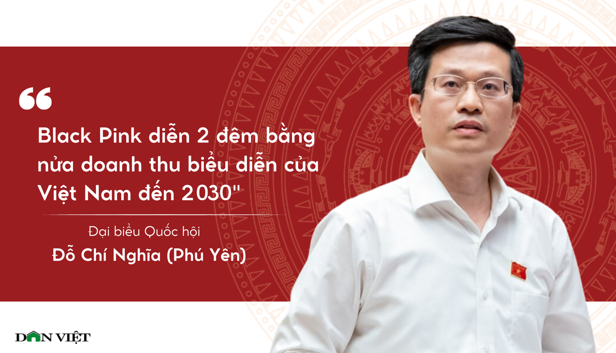 Nói về vấn đề văn hoá, đại biểu Quốc hội Đỗ Chí Nghĩa (Phú Yên) cho biết, trong chiến lược phát triển công nghiệp văn hóa, Việt Nam phấn đấu đạt tổng doanh thu nghệ thuật biểu diễn là 31 triệu USD, ĐBQH ví von chỉ 2 đêm biểu diễn, Blackpink đã đạt 1/2 con số này.