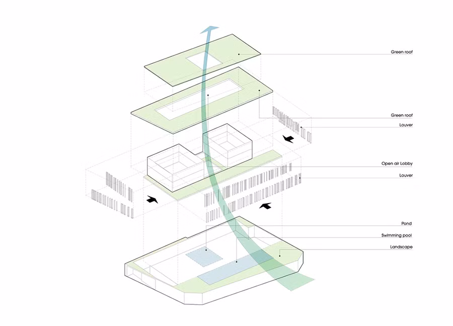 Biet thu hien dai du thua khong gian xanh o 