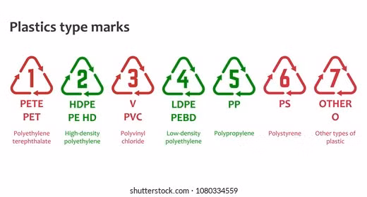 Ly do dung bao gio su dung chai hop nhua co ky hieu 3,6,7-Hinh-2