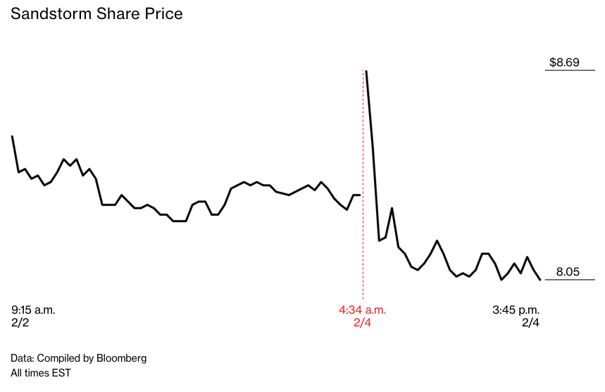 Đến ngày 4/2, cổ phiếu của Sandstorm Gold Ltd. đã tăng vọt khi Musk tweet: "Sandstorm là một kiệt tác", dù có lẽ ông này chỉ muốn đề cập đến bài hát của Darude.