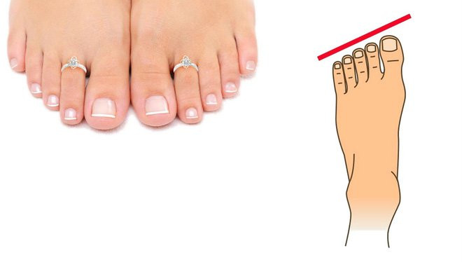 Nhin vao tuong chan biet tuong lai ban se nhu the nao