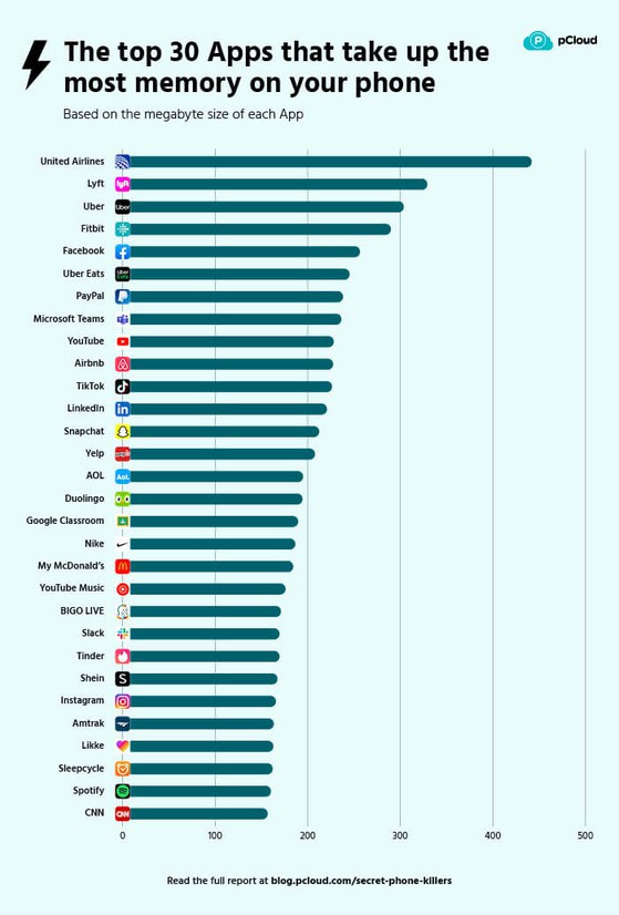 50 ung dung ngon pin nhieu nhat tren dien thoai-Hinh-2