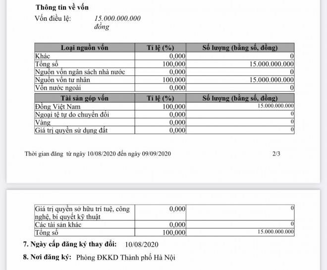 Doanh nghiệp do Ngọc Trinh làm CEO làm ăn ra sao? - Hình 2 Doanh nghiep do Ngoc Trinh lam CEO lam an ra sao?-Hinh-2