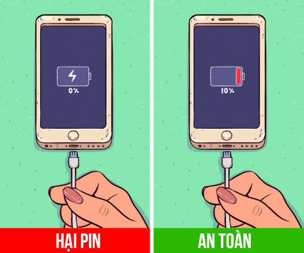 Quan niệm sai lầm về điện thoại mà hàng triệu người vẫn tin sái cổ - Hình 2 Quan niem sai lam ve dien thoai ma hang trieu nguoi van tin sai co-Hinh-2