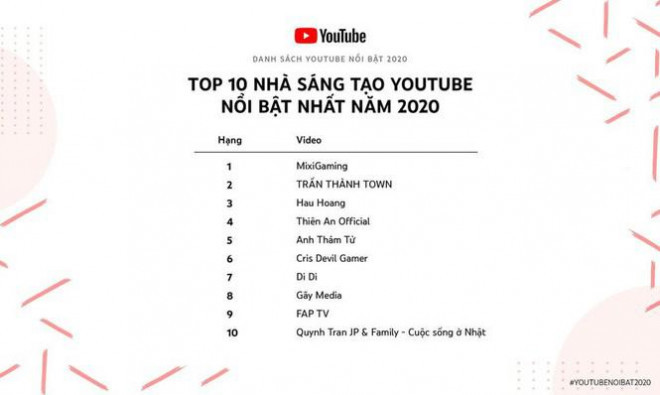 Ca nhan co thu nhap 100 trieu dong/nam tro len tu YouTube phai nop thue-Hinh-2