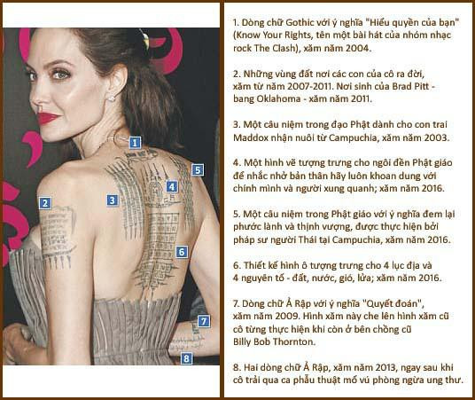 Ý nghĩa của gần 20 hình xăm trên cơ thể Angelina Jolie - Hình 4 Y nghia cua gan 20 hinh xam tren co the Angelina Jolie-Hinh-4
