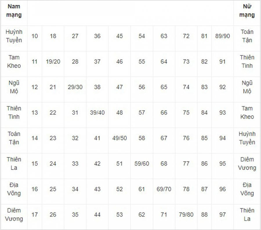 Chi tiet sao han nam Nham Dan 2022 cua 12 con giap-Hinh-3